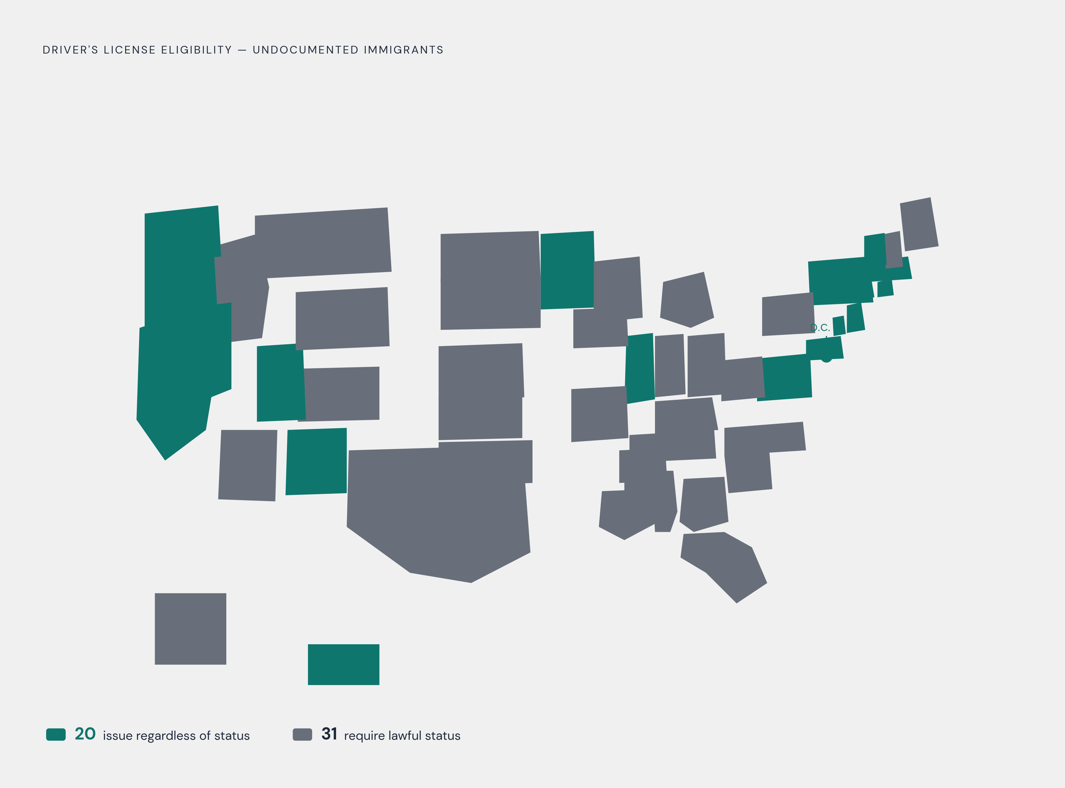 Diagram: 19 States Issue Licenses Without Immigration Status — The Rest Won't. Visualizes: Show the 50-state split on driver's license eligibility for undocumented immigrants.