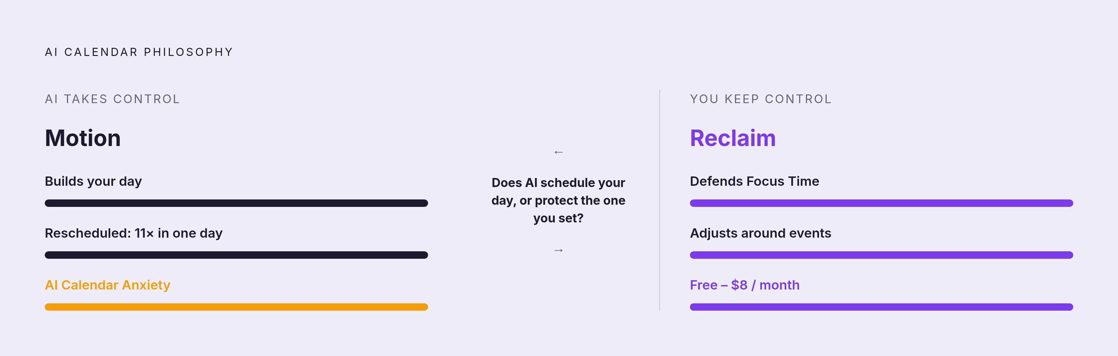 Diagram: Motion vs. Reclaim: Who Controls Your Day?. Visualizes: Visualize the philosophical split between two AI calendar tools as a spectrum or two-sided contrast.