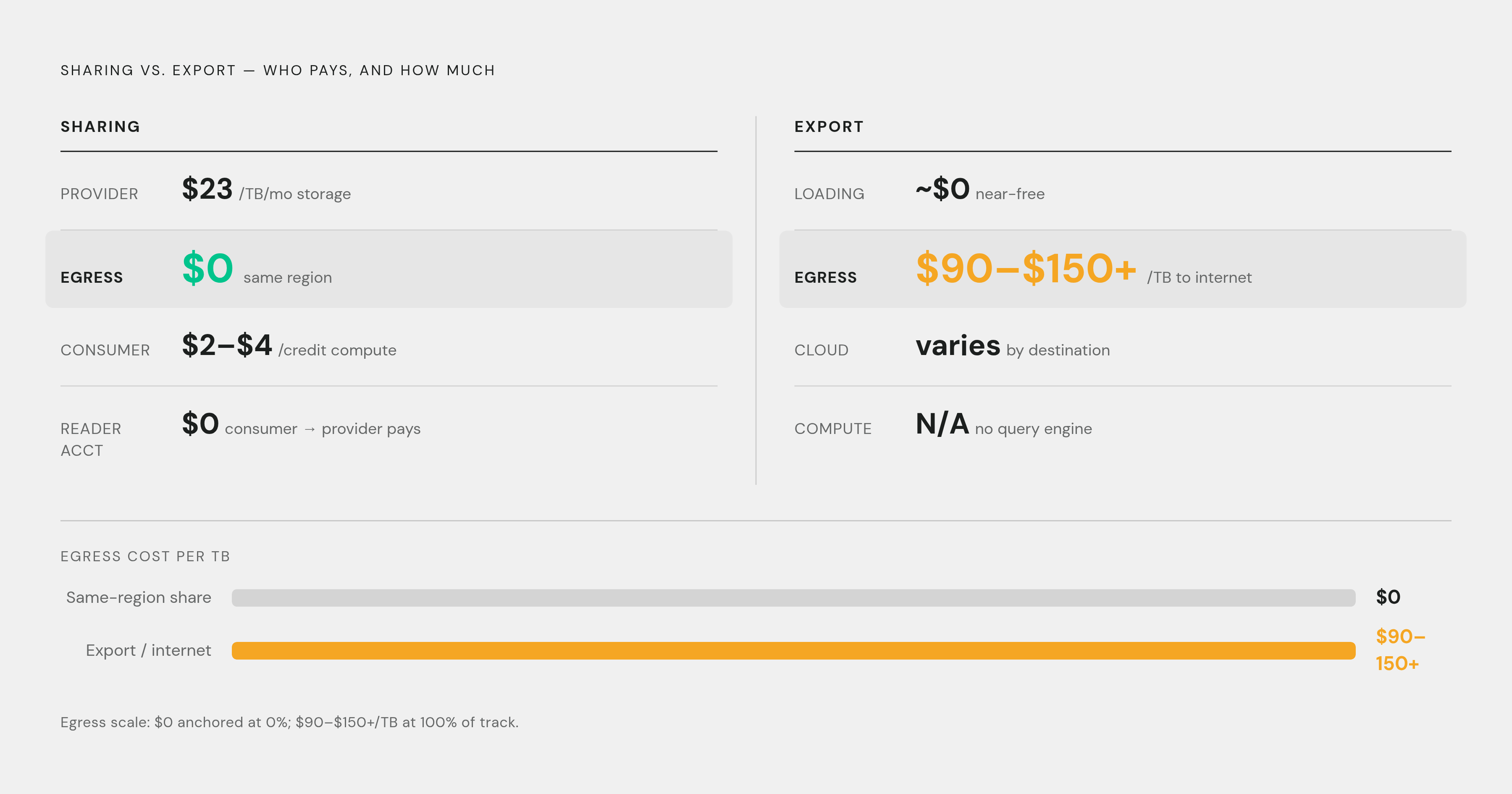 Diagram: Where the Two Models Diverge on Cost. Visualizes: Show how the cost burden for sharing vs.