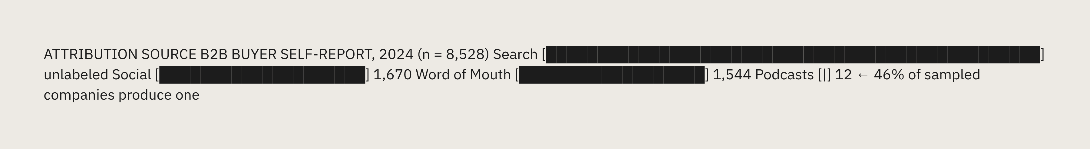 Diagram: How Buyers Actually Say They Found You: SRA Breakdown. Visualizes: Visualize the ranked distribution of self-reported attribution sources from HockeyStack's 2024 dataset of 8,528 high-intent B2B prospects.
