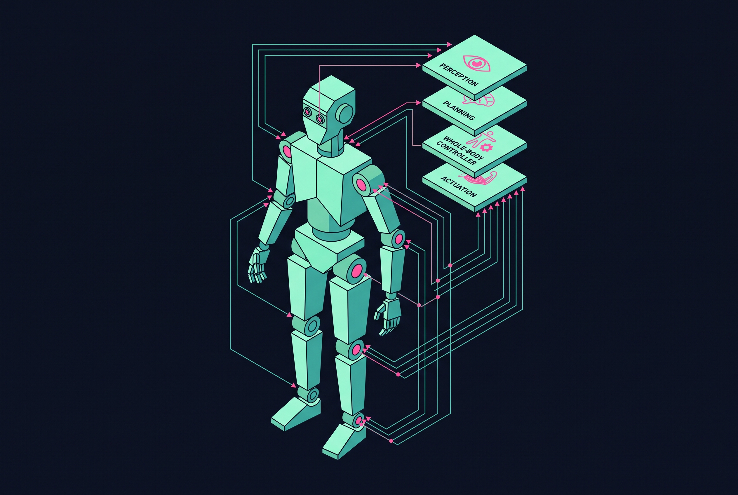 Cover illustration for “Whole Body Control Implementation in Humanoid Software Stacks”