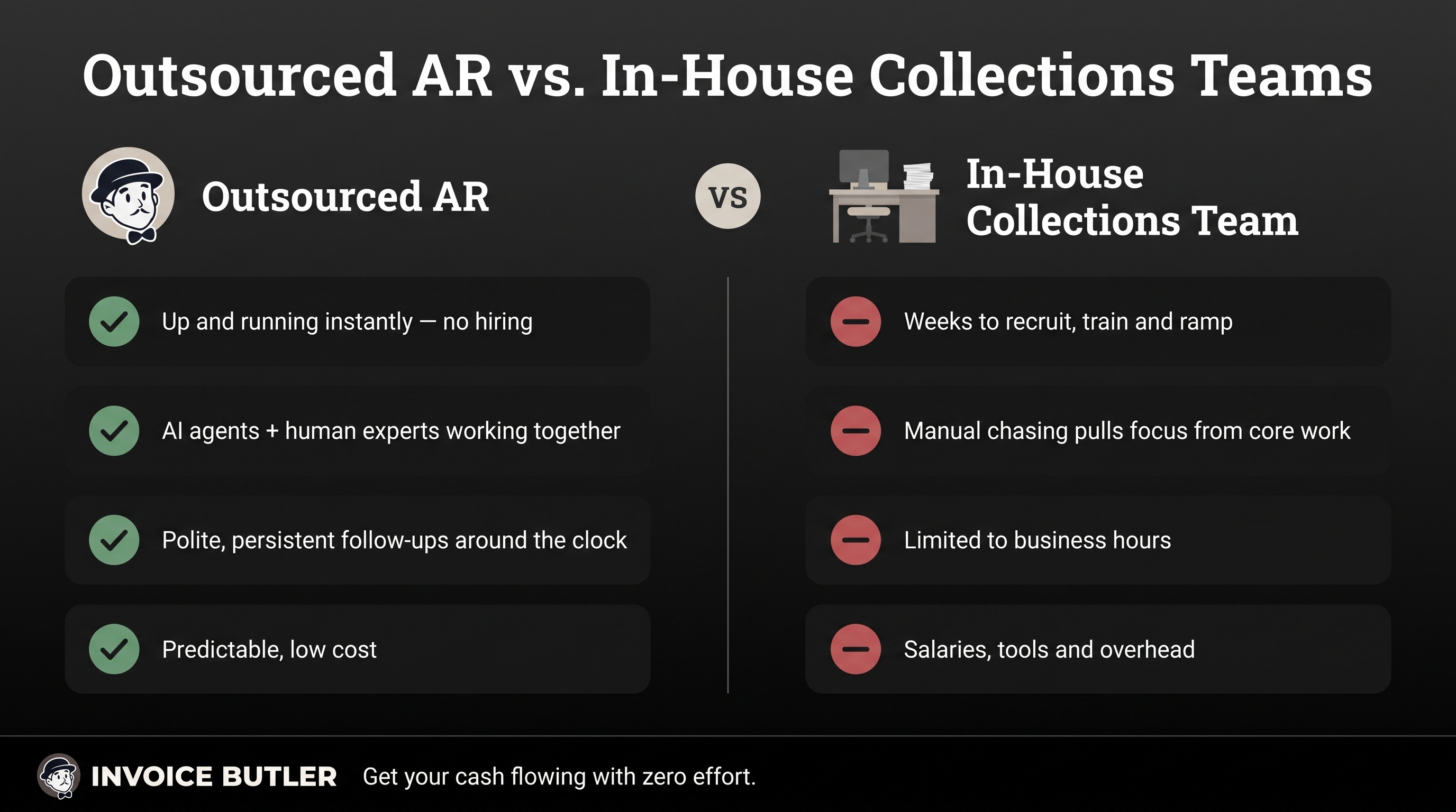 Cover illustration for “Outsourced AR versus In-House Collections Teams”