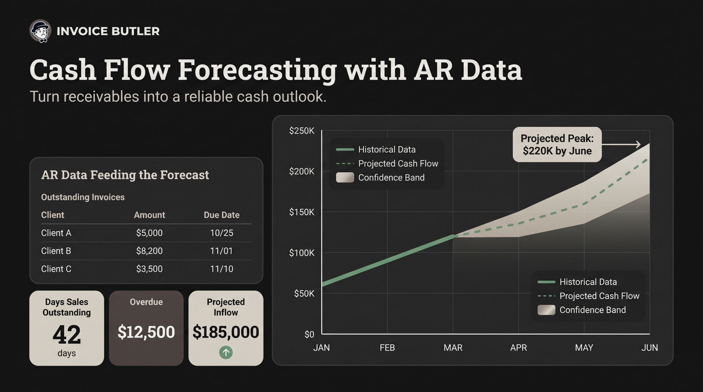 Cover illustration for “Cash Flow Forecasting with AR Data”