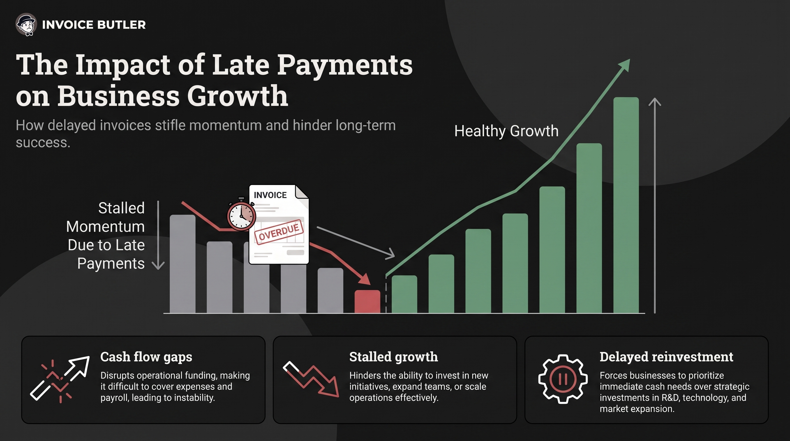 Cover illustration for “Impact of Late Payments on Business Growth”