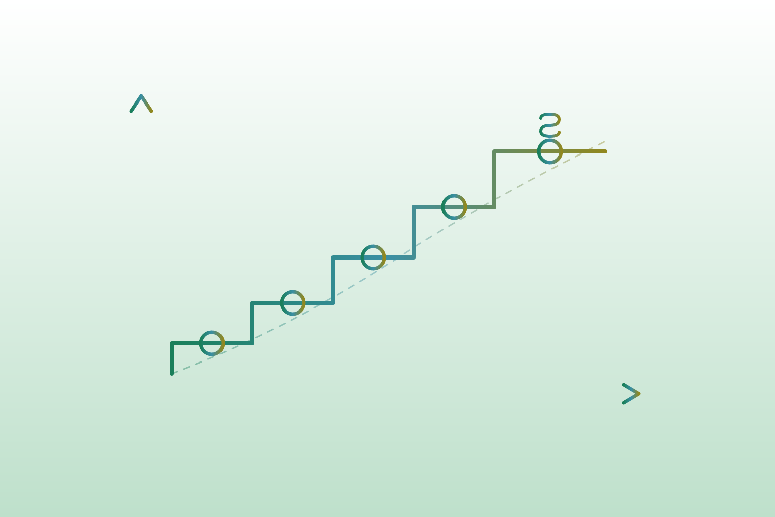 Cover illustration for “Financial Planning Maturity Model”