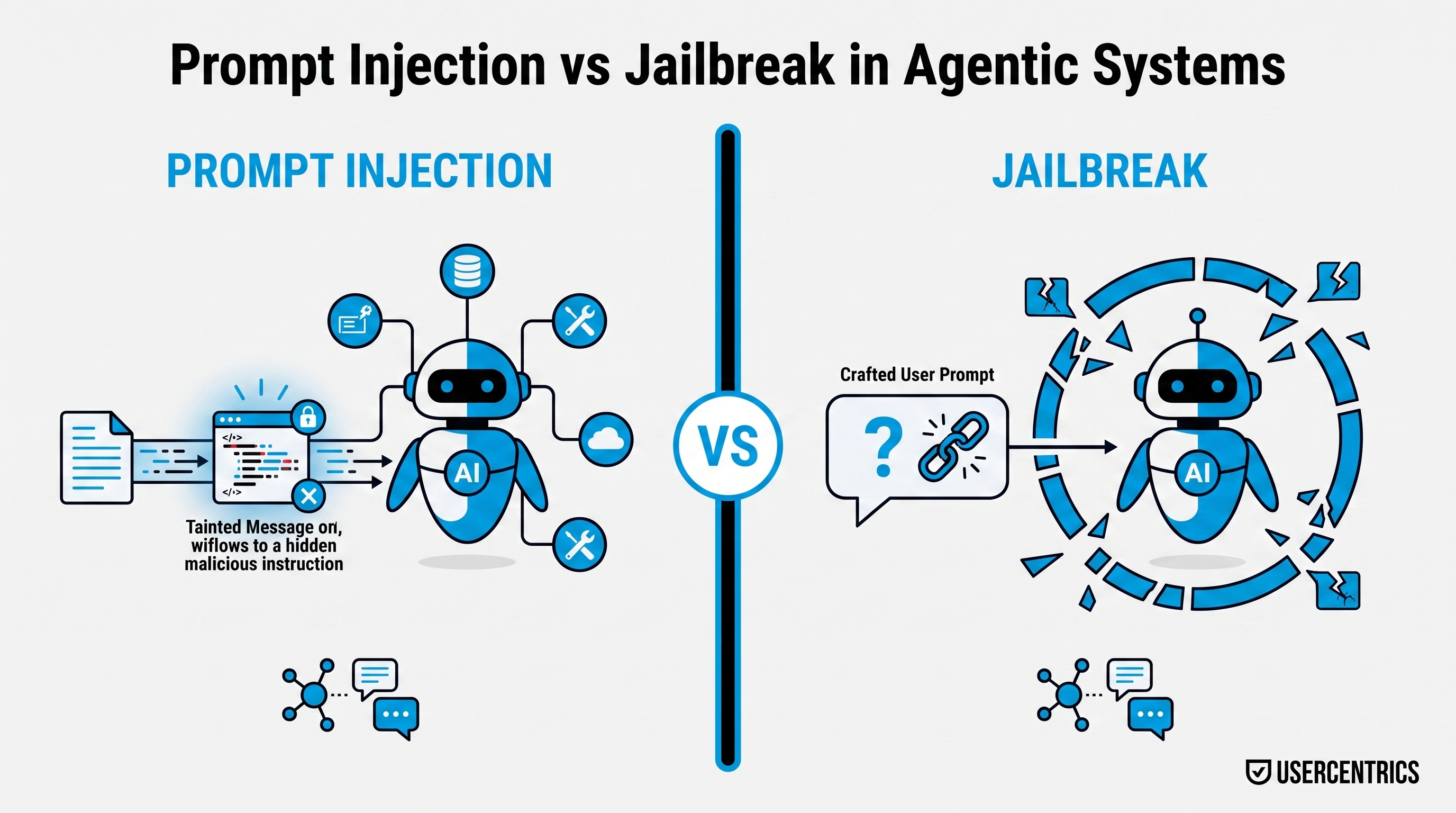 Cover illustration for “Prompt Injection vs Jailbreak in Agentic Systems”