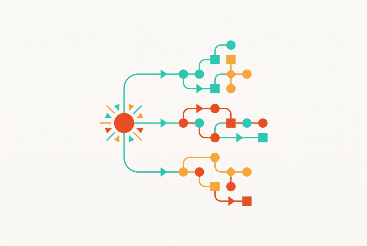 Cover illustration for “AI-Assisted Workflow Branching in HubSpot and Marketo”