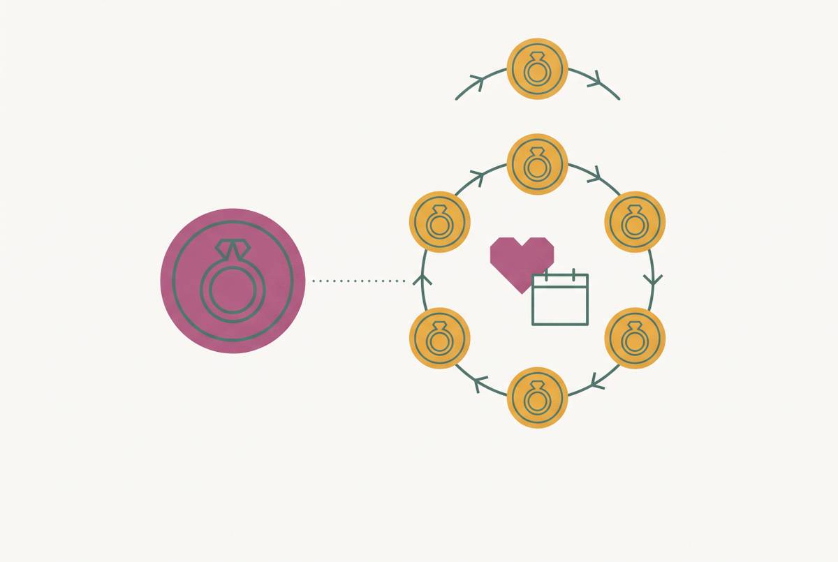 Cover illustration for “One-Time Payment vs Subscription Wedding Planning Software”