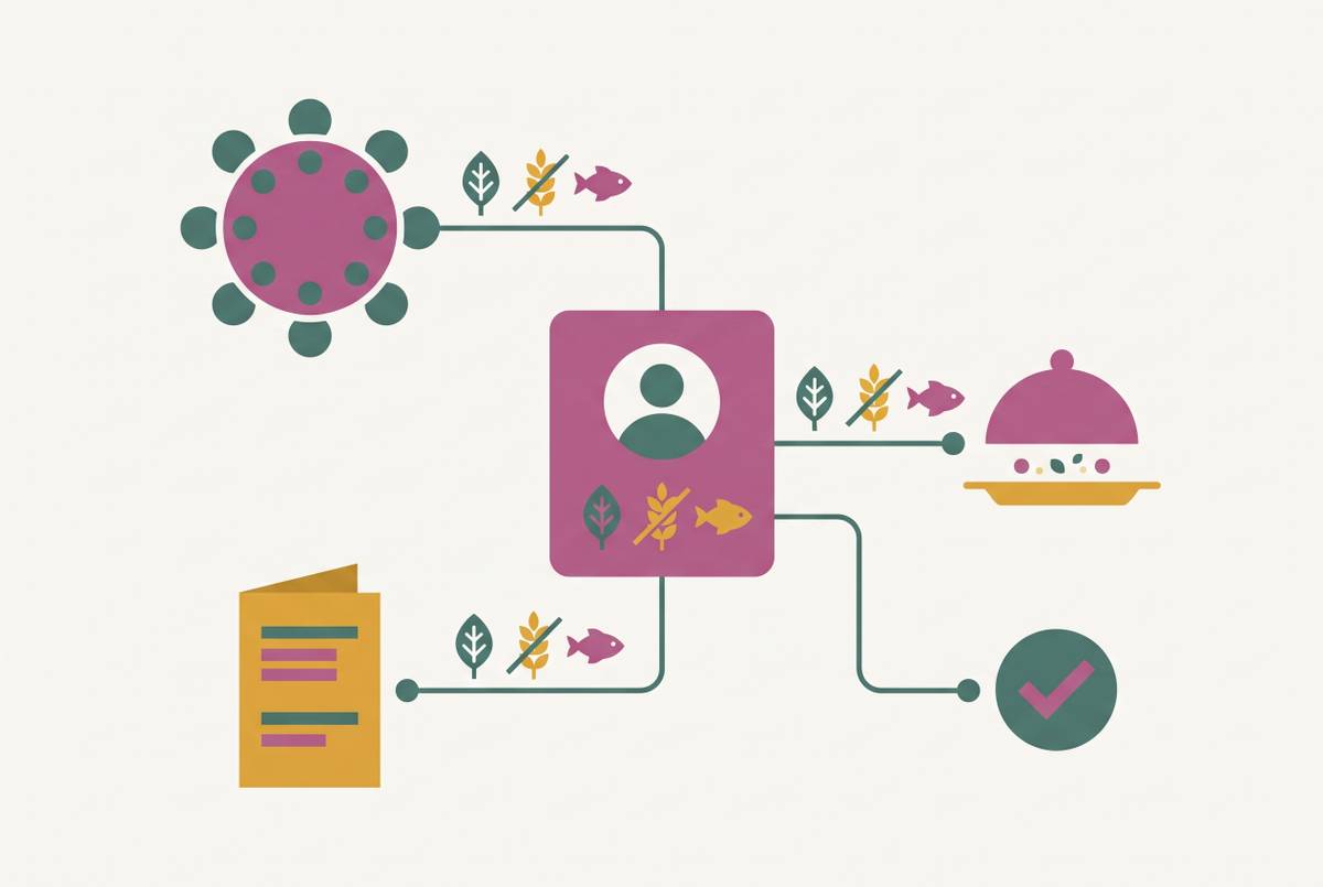Cover illustration for “Dietary Requirement Propagation as a Software Buying Criterion for Serious Wedding Planners”