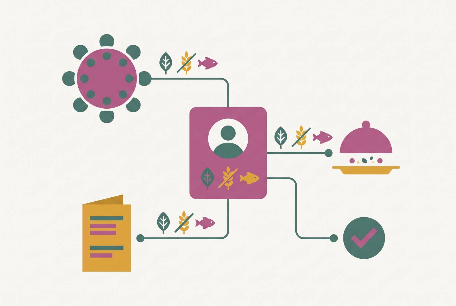 Cover illustration for “Dietary Requirement Propagation as a Software Buying Criterion for Serious Wedding Planners”