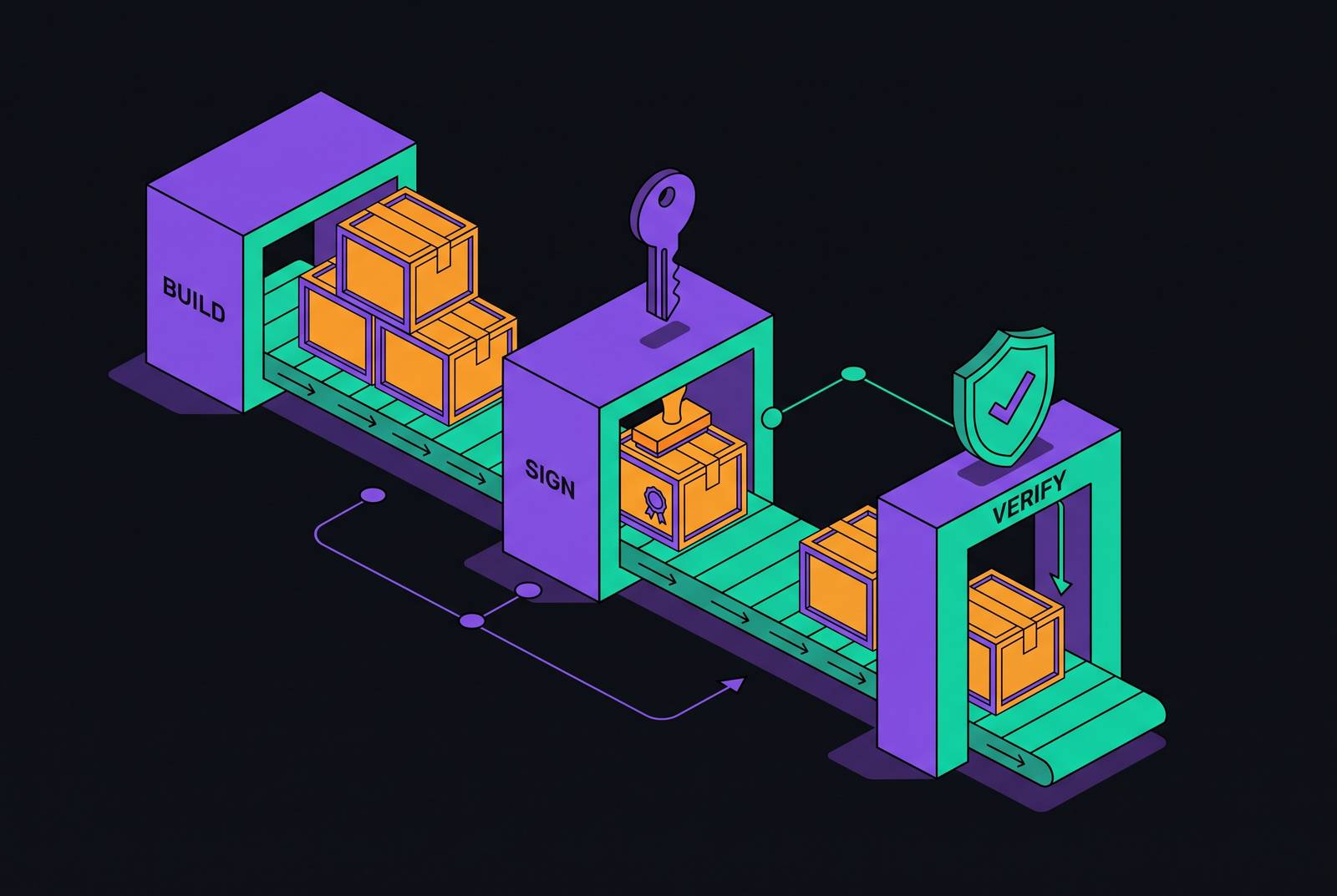 Cover illustration for “Container Image Signing and Verification in CI Pipelines”