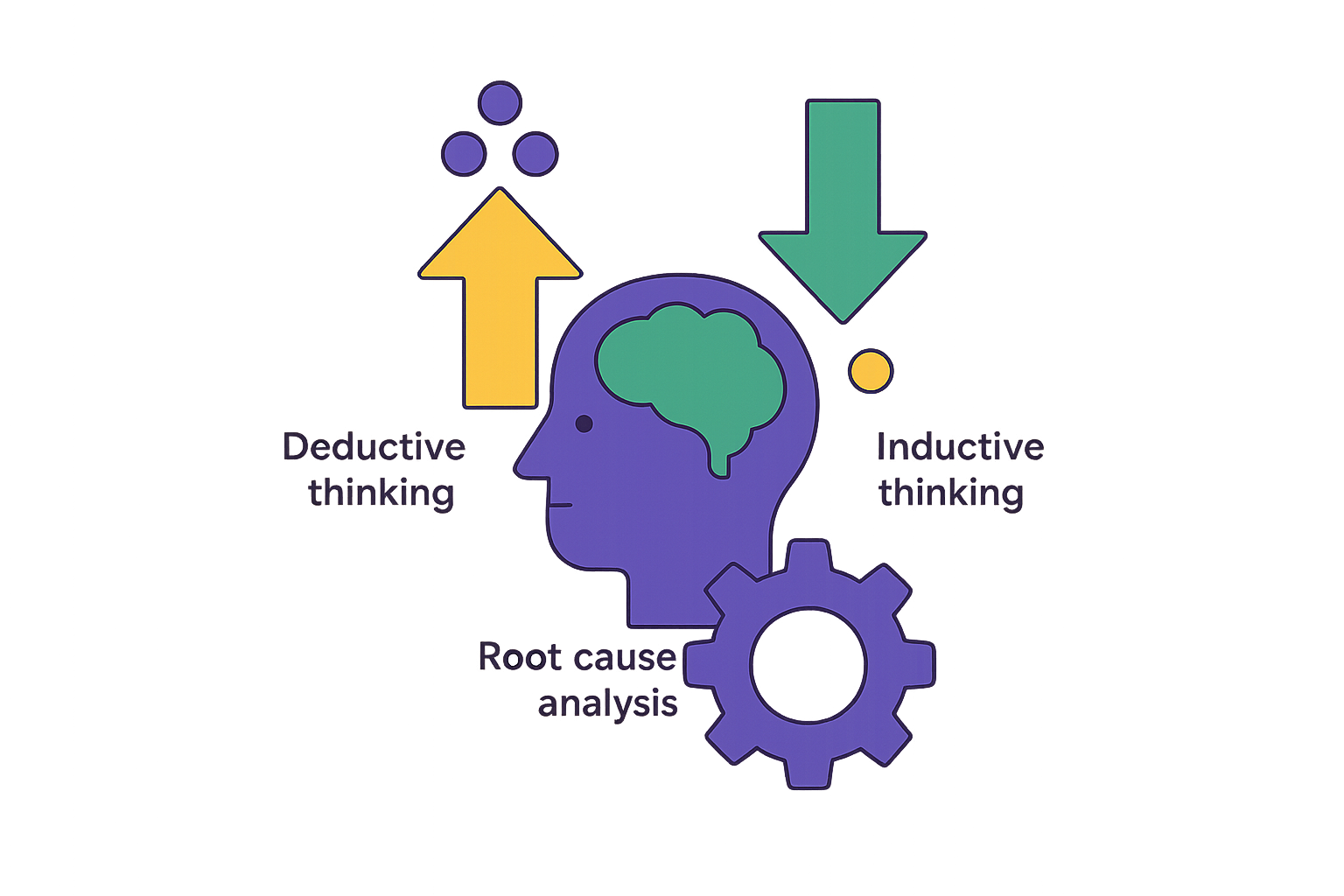 Cover illustration for “Inductive vs Deductive Thinking in Root Cause Analysis”