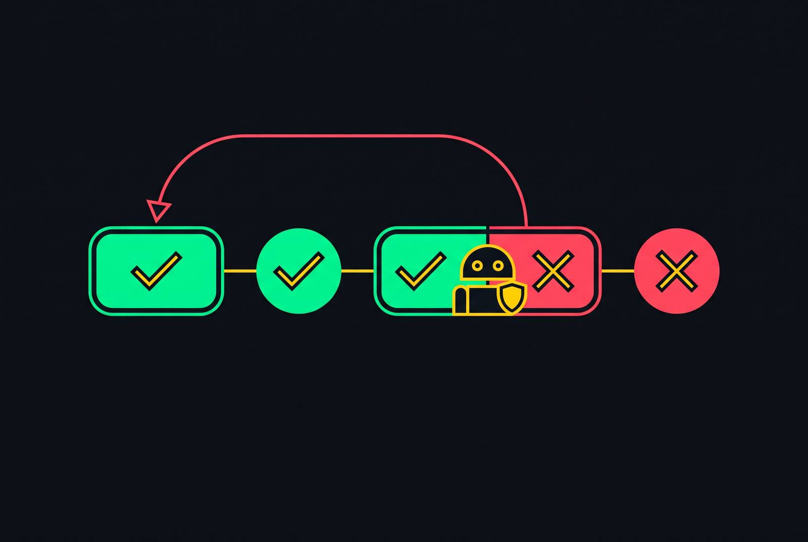 Cover illustration for “Workflow Regression Testing After AI Agent Security Changes”