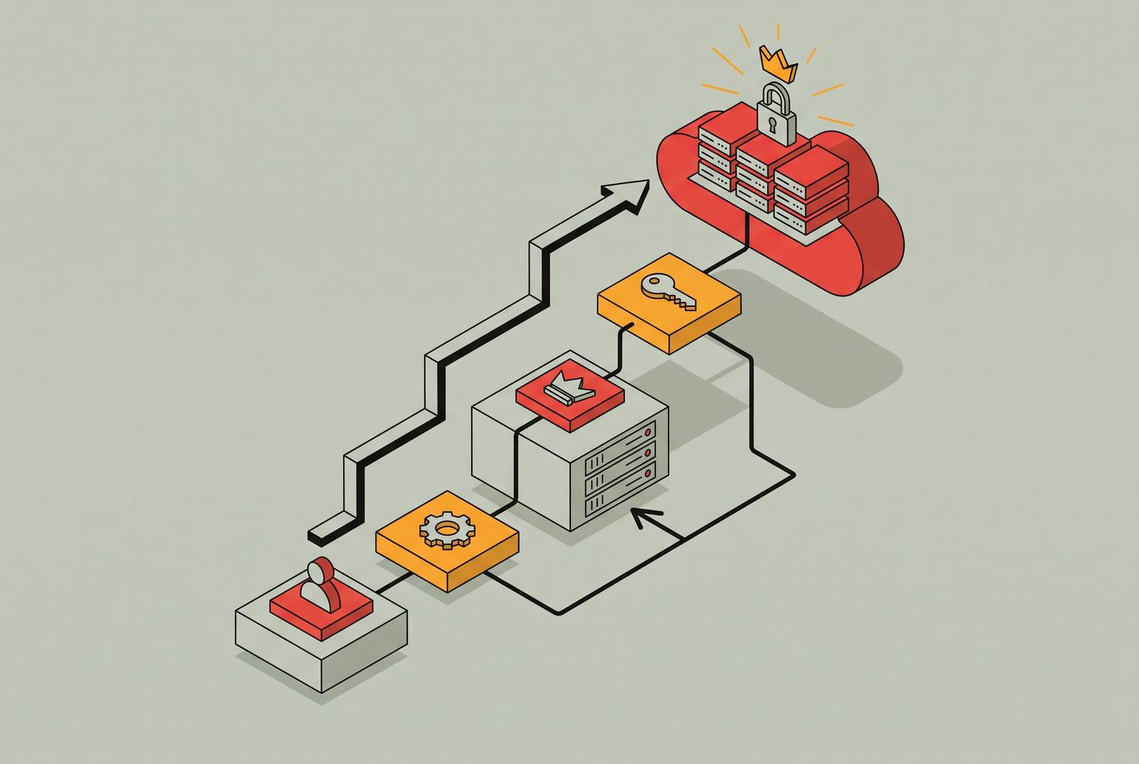 Cover illustration for “Cloud Privilege Escalation Paths in AWS IAM”