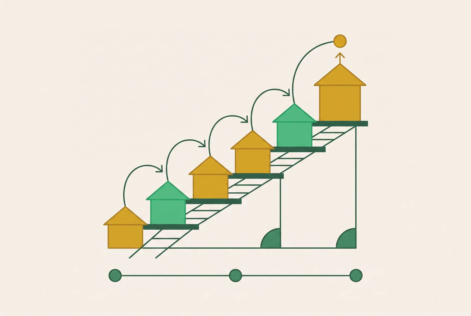 Cover illustration for “Serial 1031 Exchange Laddering Over a 30-Year Hold”