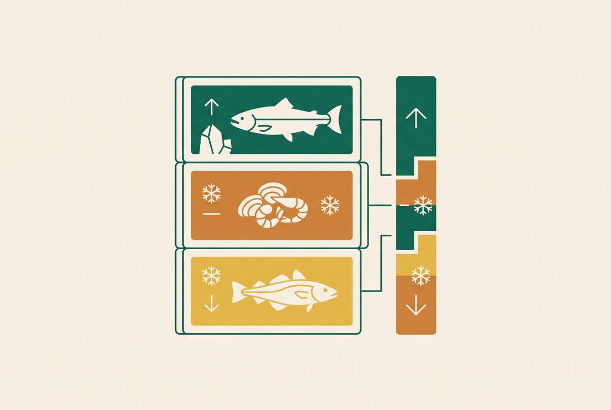 Cover illustration for “Cold Chain Temperature Requirements by Seafood Category”