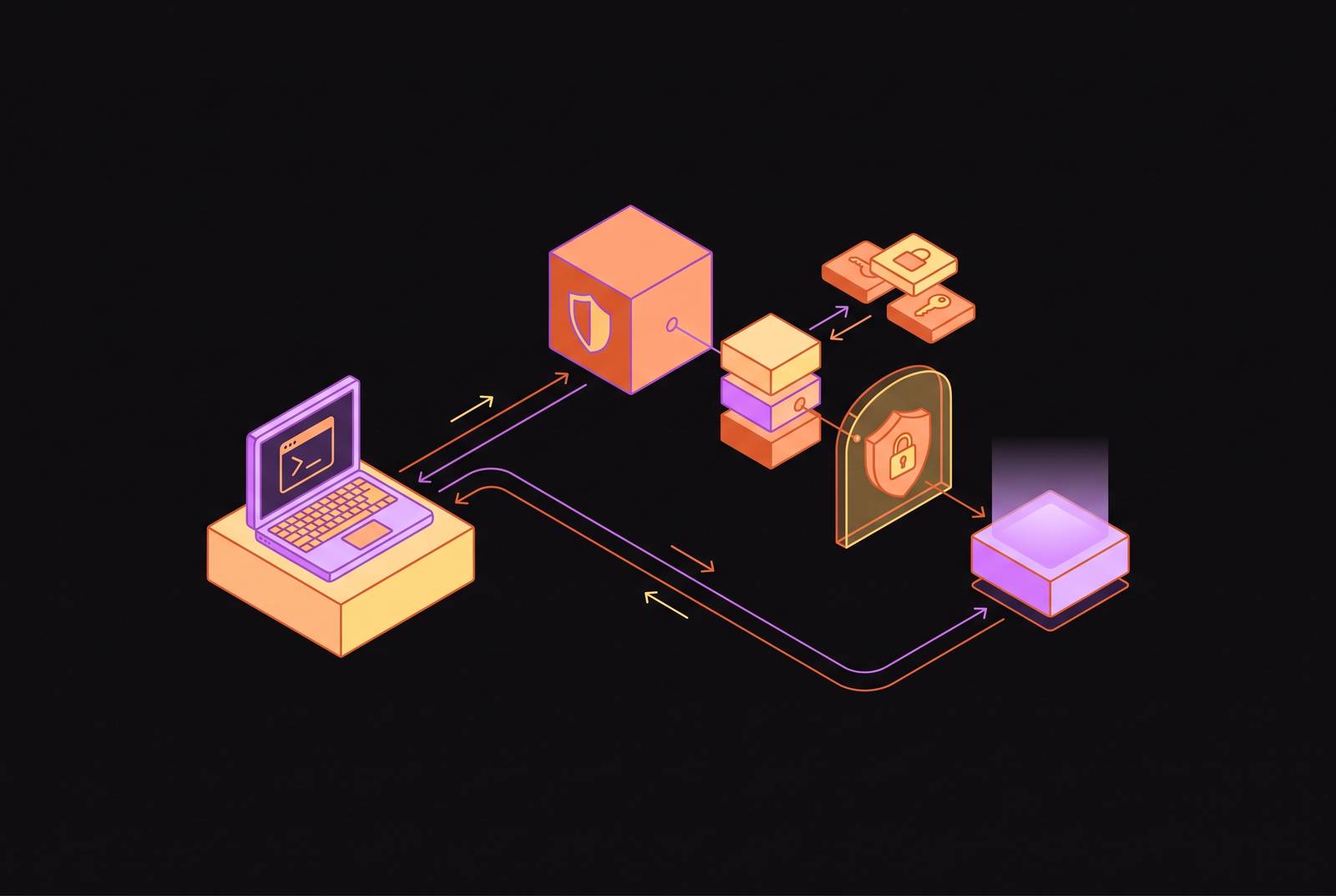 Cover illustration for “Simulating Okta Workforce Identity Flows in Local Development”