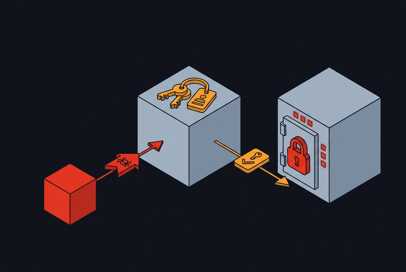 Cover illustration for “Confused Deputy Attacks in AI Agent Systems”
