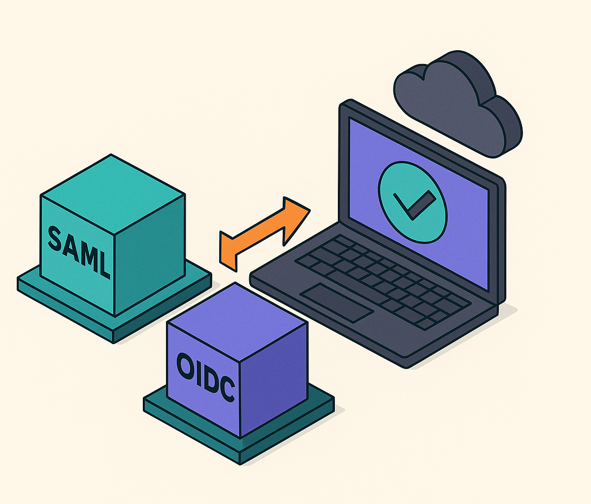 Cover illustration for “SAML vs OIDC for SaaS Enterprise SSO Integration”