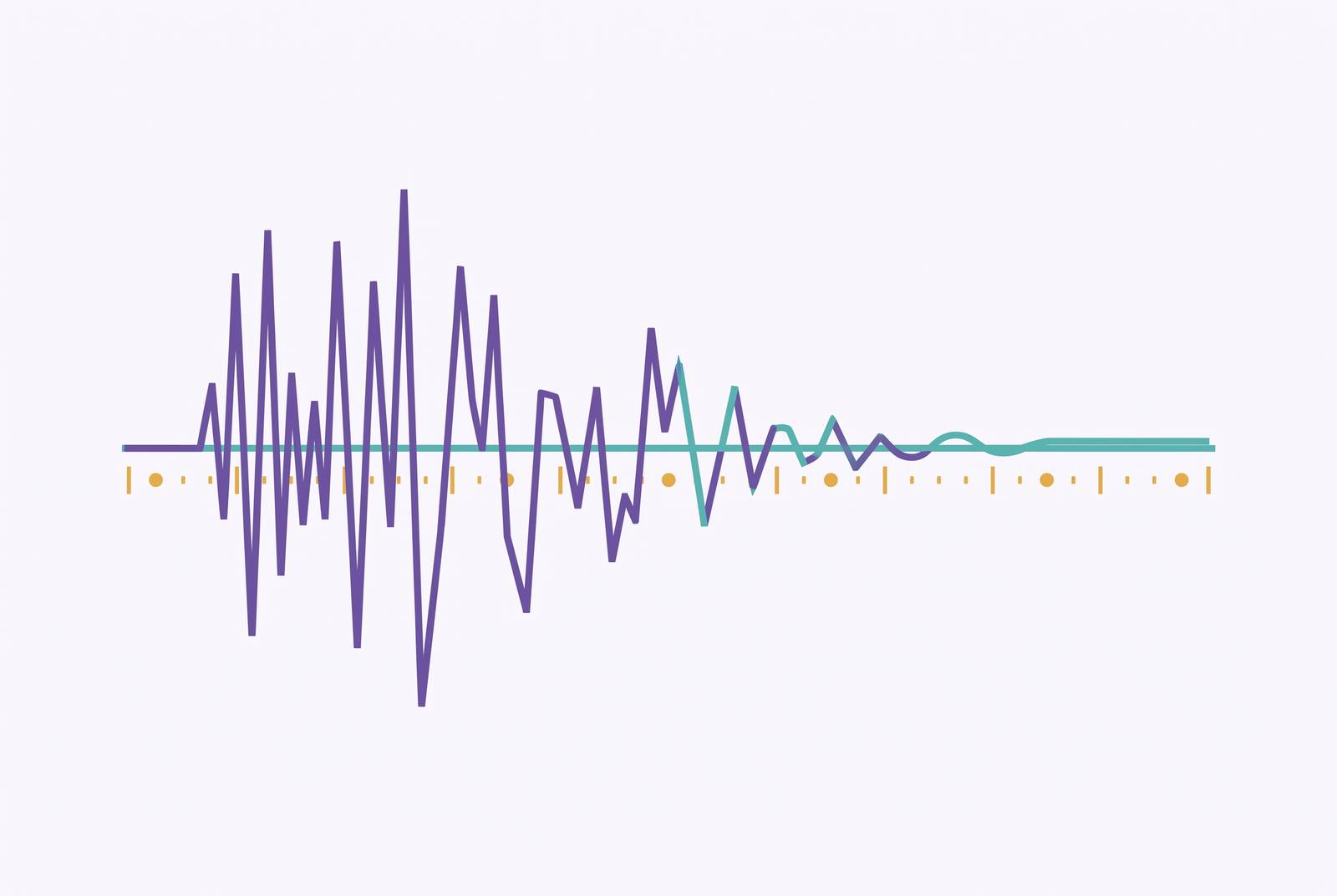 Cover illustration for “Establishing a Baseline When Cycles Are Already Irregular”