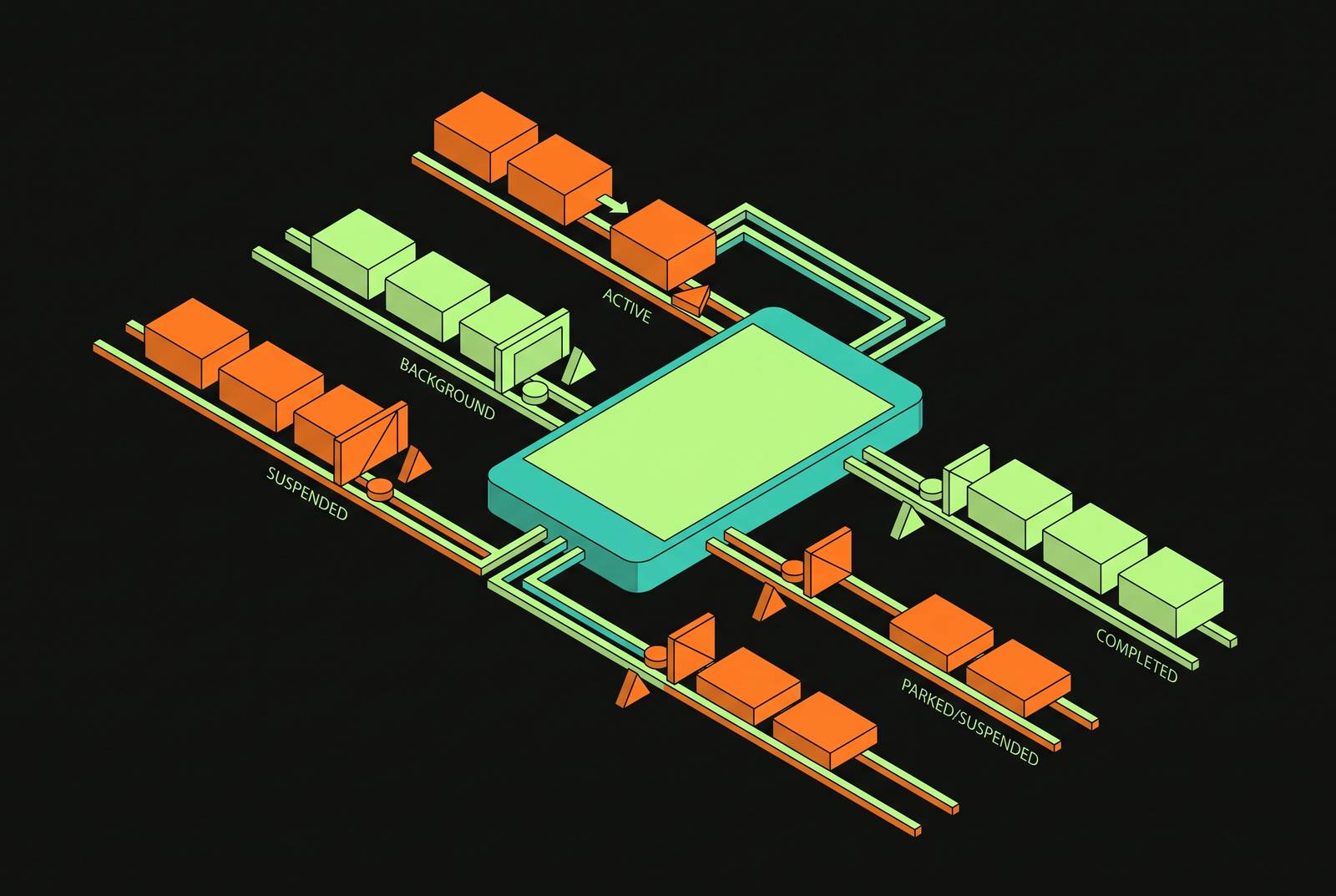 Cover illustration for “Background Agent Tasks on iOS Within App Lifecycle Constraints”