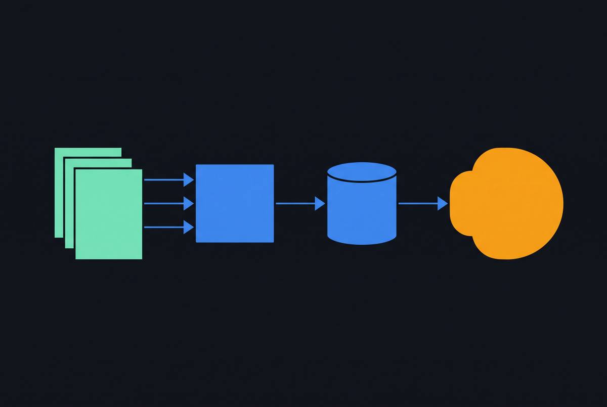 Cover illustration for “RAG Pipeline Architecture for Docusaurus and MkDocs”
