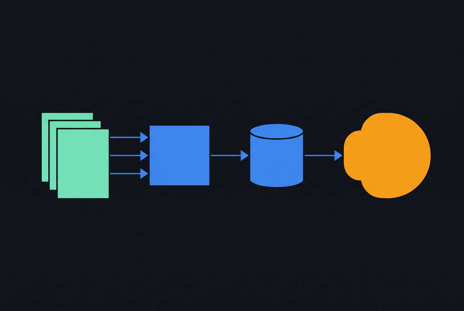 Cover illustration for “RAG Pipeline Architecture for Docusaurus and MkDocs”
