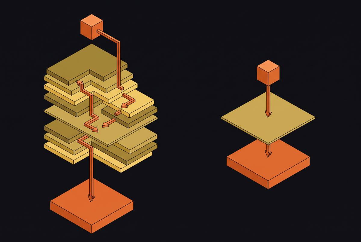 Cover illustration for “FUSE Performance Overhead vs. Kernel Filesystem Modules”