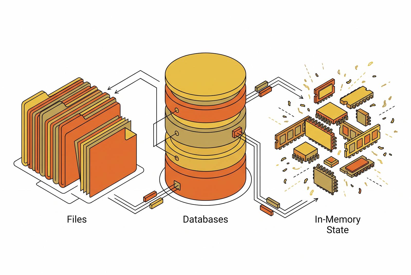 Cover illustration for “Files vs. Databases vs. In-Memory State for Agent Context Storage”