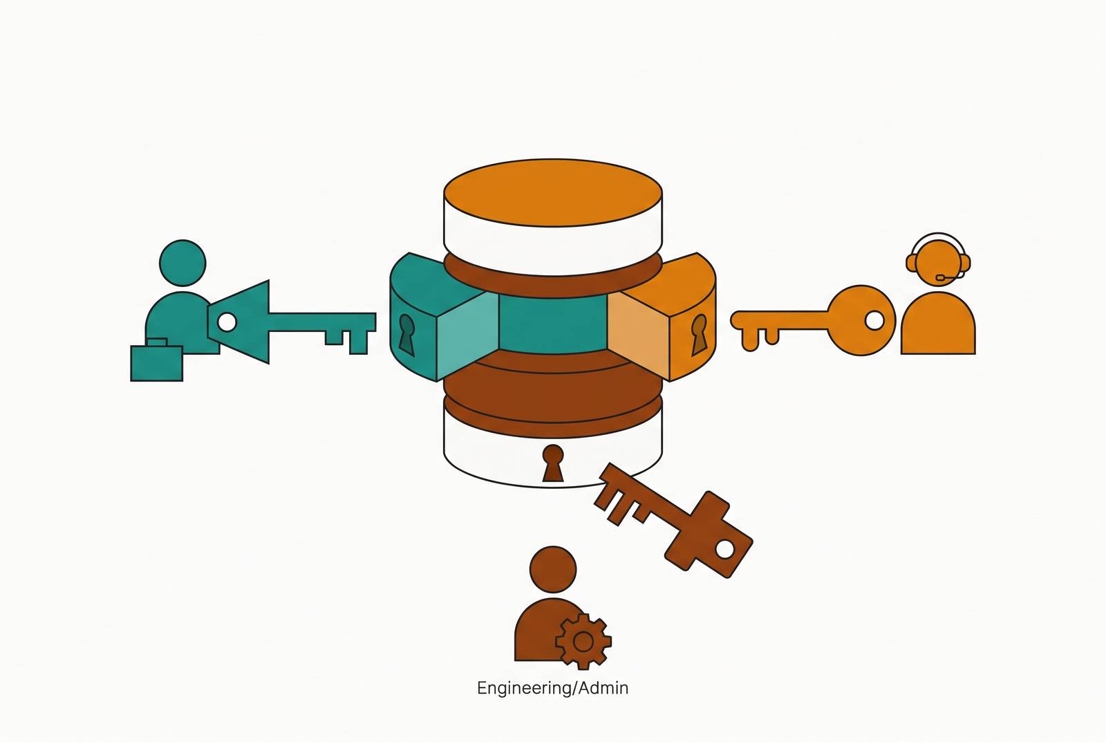 Cover illustration for “Scoping Sales and Support Database Access to Exactly What Each Role Needs”