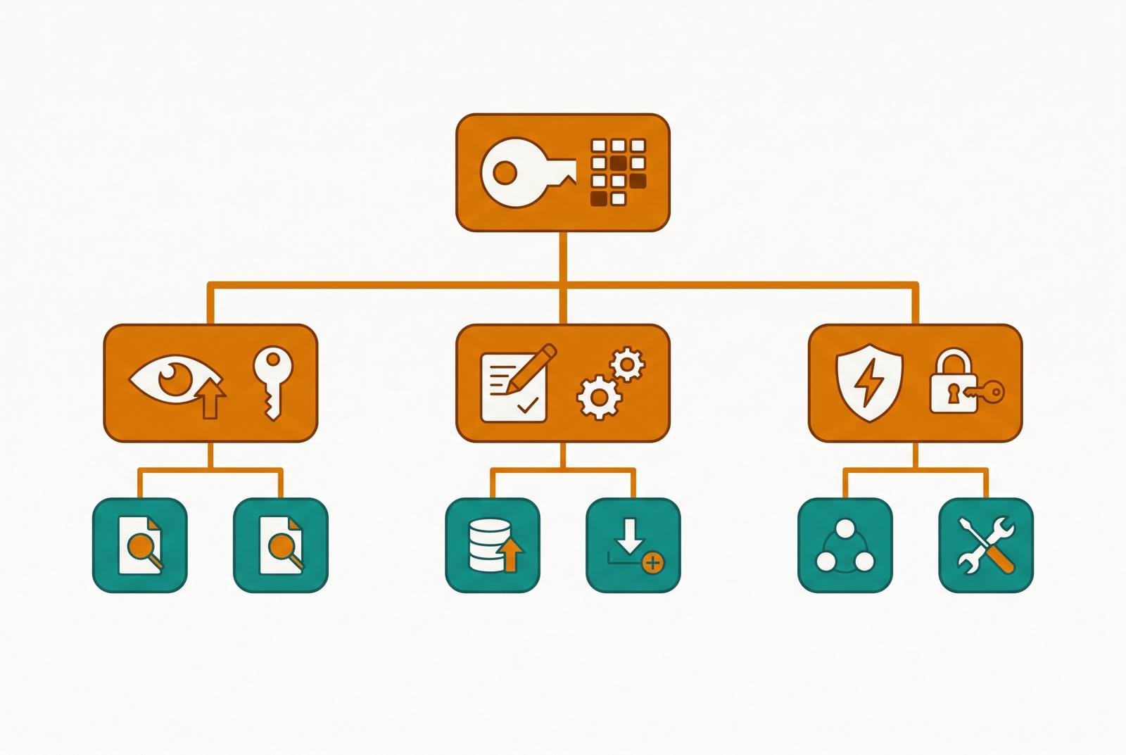 Cover illustration for “Postgres Role Hierarchy Design for Application Teams”